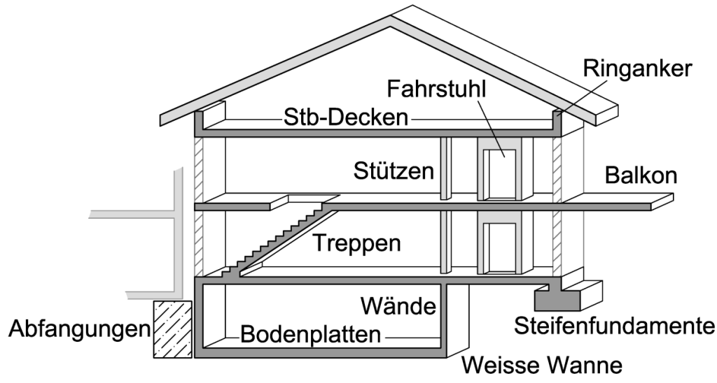 hochbau