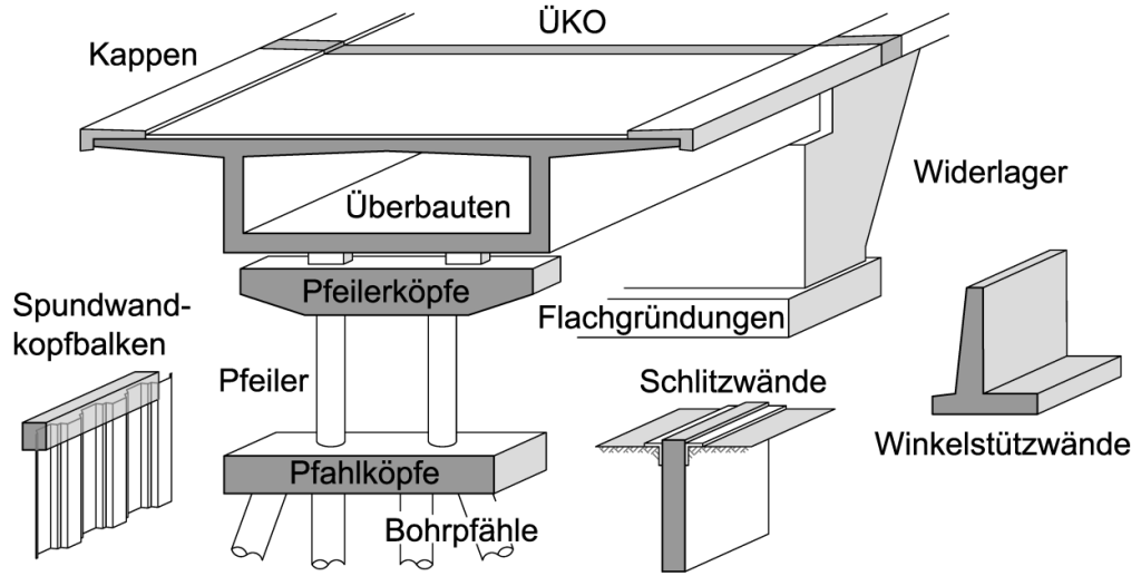 ingenieurbau